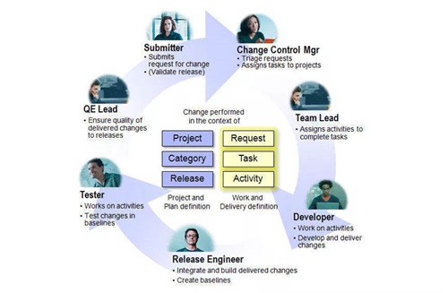 7S管理在臨床試驗(yàn)用藥品管理中的應(yīng)用