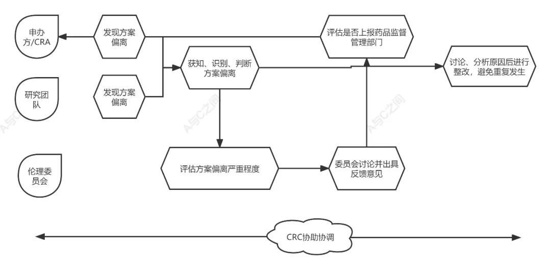 「精品」方案偏離了解多少？詳解方案偏離發(fā)生原因、特點和解決方法(圖5)