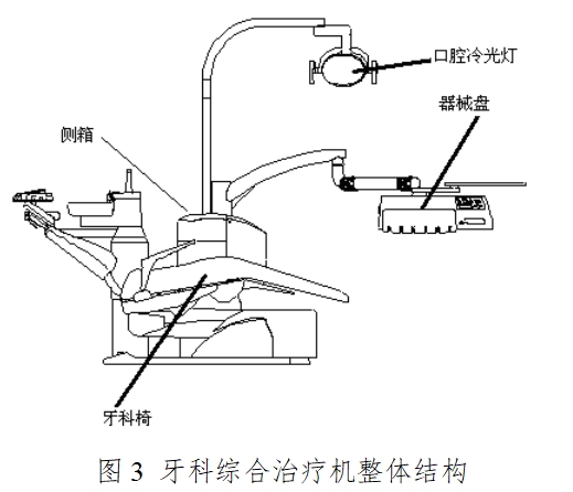 牙科綜合治療機(jī)注冊(cè)技術(shù)審查指導(dǎo)原則(2016年修訂版)(2016年第22號(hào))(圖3) 牙科綜合治療機(jī)注冊(cè)技術(shù)審查指導(dǎo)原則(2016年修訂版)(2016年第22號(hào))(圖3)