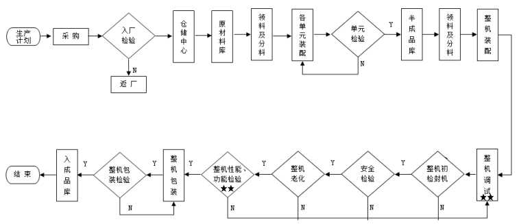 腹膜透析機(jī)注冊技術(shù)審查指導(dǎo)原則（2016年第27號）(圖4)