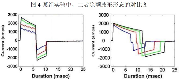 體外除顫產(chǎn)品注冊(cè)技術(shù)審查指導(dǎo)原則(2017年第6號(hào))(圖25) 體外除顫產(chǎn)品注冊(cè)技術(shù)審查指導(dǎo)原則(2017年第6號(hào))(圖25)