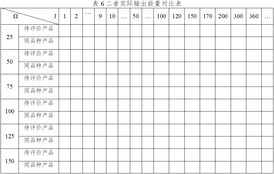 體外除顫產(chǎn)品注冊(cè)技術(shù)審查指導(dǎo)原則(2017年第6號(hào))(圖26) 體外除顫產(chǎn)品注冊(cè)技術(shù)審查指導(dǎo)原則(2017年第6號(hào))(圖26)