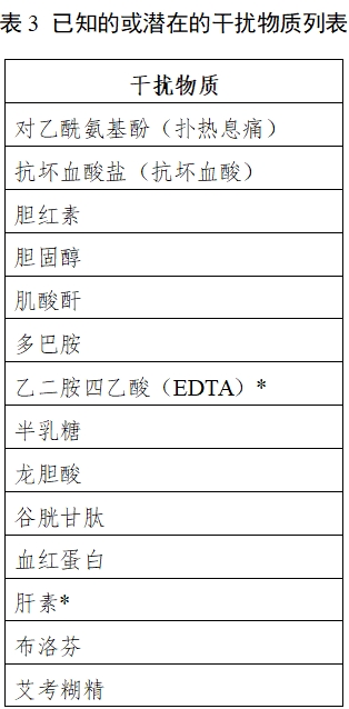 自測(cè)用血糖監(jiān)測(cè)系統(tǒng)注冊(cè)審查指導(dǎo)原則（2023年修訂版）（2024年第1號(hào)）(圖3)