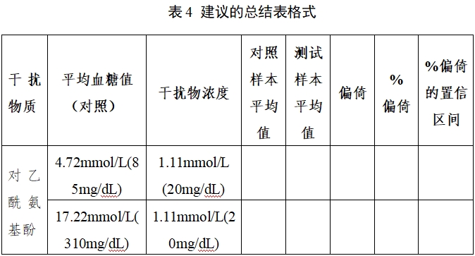 自測(cè)用血糖監(jiān)測(cè)系統(tǒng)注冊(cè)審查指導(dǎo)原則（2023年修訂版）（2024年第1號(hào)）(圖5)