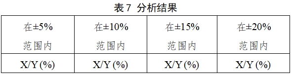 自測(cè)用血糖監(jiān)測(cè)系統(tǒng)注冊(cè)審查指導(dǎo)原則（2023年修訂版）（2024年第1號(hào)）(圖8)
