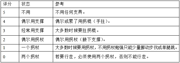 髖關(guān)節(jié)假體系統(tǒng)注冊技術(shù)審查指導(dǎo)原則(2017年第23號)(圖7) 髖關(guān)節(jié)假體系統(tǒng)注冊技術(shù)審查指導(dǎo)原則(2017年第23號)(圖7)