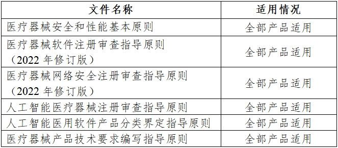 磁共振成像系統(tǒng)人工智能軟件功能審評(píng)要點(diǎn)(2023年第36號(hào))(圖1) 磁共振成像系統(tǒng)人工智能軟件功能審評(píng)要點(diǎn)(2023年第36號(hào))(圖1)