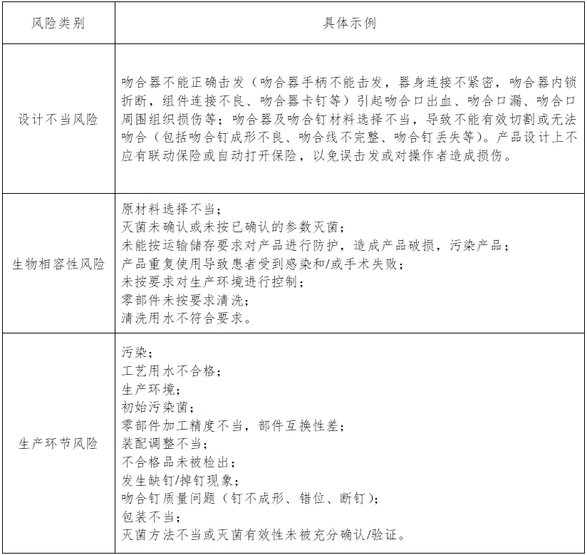 腔鏡用吻合器產(chǎn)品注冊(cè)技術(shù)審查指導(dǎo)原則（2017年第44號(hào)）(圖4)
