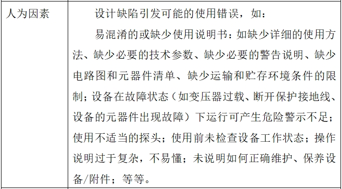 影像型超聲診斷設(shè)備(第二類(lèi))注冊(cè)技術(shù)審查指導(dǎo)原則(2017年第60號(hào))(圖10) 影像型超聲診斷設(shè)備(第二類(lèi))注冊(cè)技術(shù)審查指導(dǎo)原則(2017年第60號(hào))(圖10)