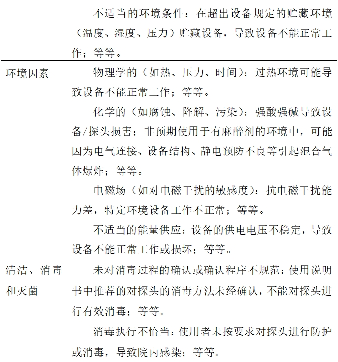 影像型超聲診斷設(shè)備(第二類(lèi))注冊(cè)技術(shù)審查指導(dǎo)原則(2017年第60號(hào))(圖8) 影像型超聲診斷設(shè)備(第二類(lèi))注冊(cè)技術(shù)審查指導(dǎo)原則(2017年第60號(hào))(圖8)