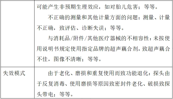 影像型超聲診斷設(shè)備(第二類(lèi))注冊(cè)技術(shù)審查指導(dǎo)原則(2017年第60號(hào))(圖12) 影像型超聲診斷設(shè)備(第二類(lèi))注冊(cè)技術(shù)審查指導(dǎo)原則(2017年第60號(hào))(圖12)