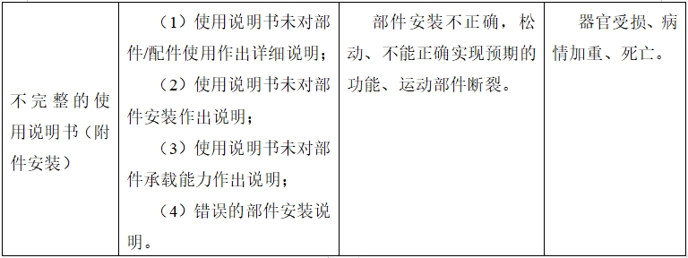 牙科種植機注冊技術(shù)審查指導(dǎo)原則（2017年第124號）(圖17)