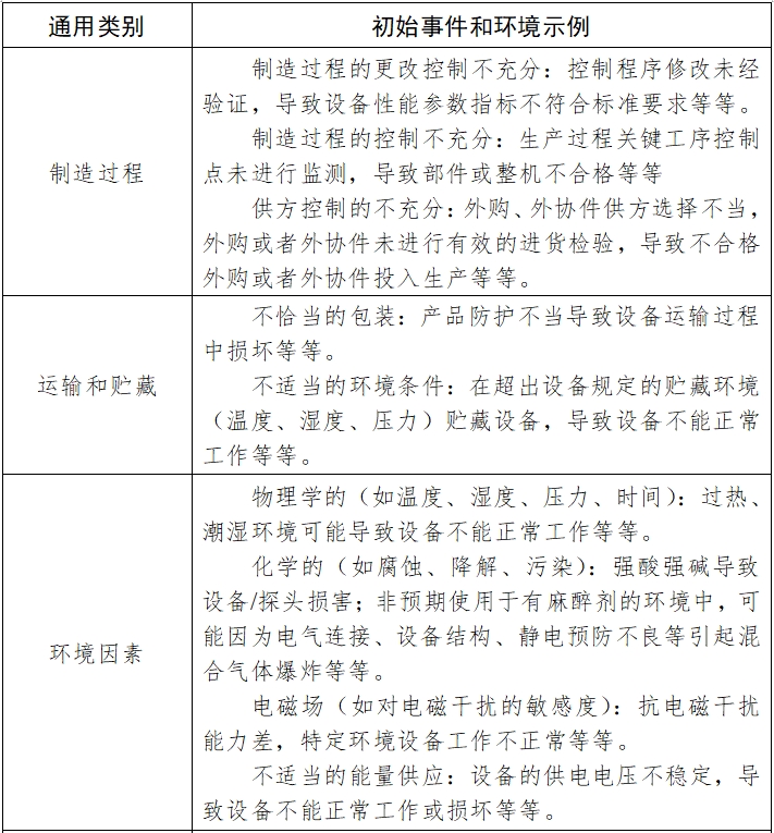 紅外乳腺檢查儀注冊(cè)技術(shù)審查指導(dǎo)原則（2017年修訂版）（2017年第146號(hào)）(圖10)