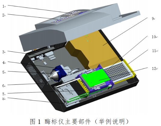 酶標(biāo)儀注冊技術(shù)審查指導(dǎo)原則(2017年第154號)(圖1) 酶標(biāo)儀注冊技術(shù)審查指導(dǎo)原則(2017年第154號)(圖1)