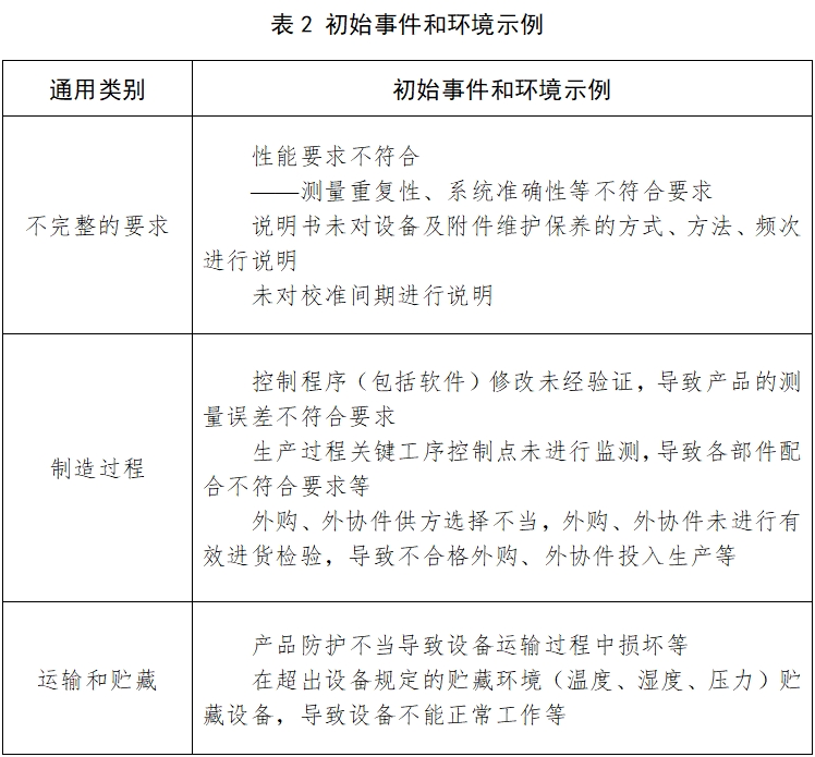 酶標(biāo)儀注冊技術(shù)審查指導(dǎo)原則(2017年第154號)(圖5) 酶標(biāo)儀注冊技術(shù)審查指導(dǎo)原則(2017年第154號)(圖5)