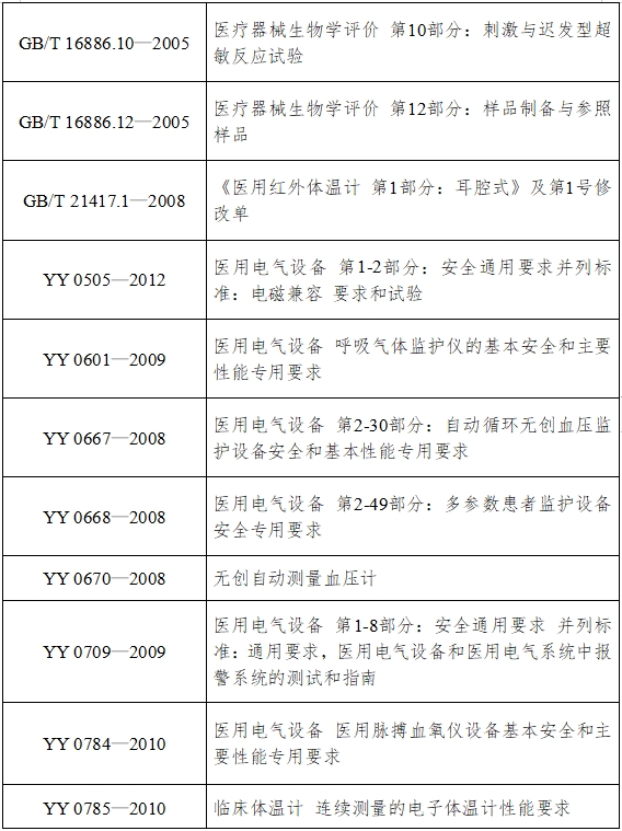 病人監(jiān)護(hù)產(chǎn)品(第二類)注冊技術(shù)審查指導(dǎo)原則(2017年修訂版)(2017年第154號)(圖3) 病人監(jiān)護(hù)產(chǎn)品(第二類)注冊技術(shù)審查指導(dǎo)原則(2017年修訂版)(2017年第154號)(圖3)