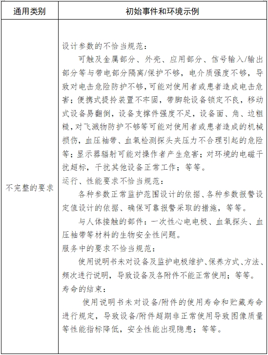 病人監(jiān)護(hù)產(chǎn)品(第二類)注冊技術(shù)審查指導(dǎo)原則(2017年修訂版)(2017年第154號)(圖5) 病人監(jiān)護(hù)產(chǎn)品(第二類)注冊技術(shù)審查指導(dǎo)原則(2017年修訂版)(2017年第154號)(圖5)