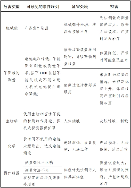 耳腔式醫(yī)用紅外體溫計注冊技術(shù)審查指導(dǎo)原則(2017年第180號)(圖6) 耳腔式醫(yī)用紅外體溫計注冊技術(shù)審查指導(dǎo)原則(2017年第180號)(圖6)