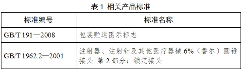 血管內(nèi)球囊擴張導管用球囊充壓裝置注冊技術審查指導原則（2017年第198號）(圖2)