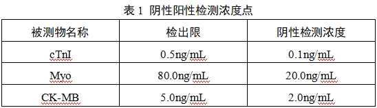 心肌肌鈣蛋白I/肌紅蛋白/肌酸激酶同工酶MB檢測(cè)試劑(膠體金免疫層析法)注冊(cè)技術(shù)審查指導(dǎo)原則(2017年第213號(hào))(圖1) 心肌肌鈣蛋白I/肌紅蛋白/肌酸激酶同工酶MB檢測(cè)試劑(膠體金免疫層析法)注冊(cè)技術(shù)審查指導(dǎo)原則(2017年第213號(hào))(圖1)