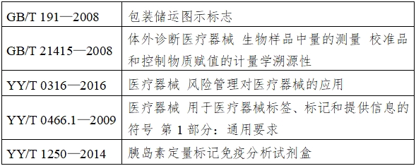 胰島素測(cè)定試劑注冊(cè)技術(shù)審查指導(dǎo)原則(2018年第8號(hào))(圖1) 胰島素測(cè)定試劑注冊(cè)技術(shù)審查指導(dǎo)原則(2018年第8號(hào))(圖1)