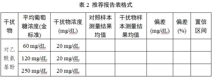 持續(xù)葡萄糖監(jiān)測系統(tǒng)注冊審查指導原則（2023年修訂版）（2023年第24號）(圖26)