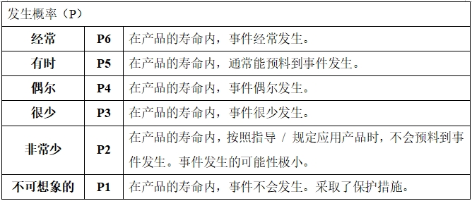 眼科光學相干斷層掃描儀注冊技術(shù)審查指導原則(2018年第44號)(圖15) 眼科光學相干斷層掃描儀注冊技術(shù)審查指導原則(2018年第44號)(圖15)