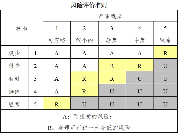 持續(xù)葡萄糖監(jiān)測系統(tǒng)注冊技術(shù)審查指導(dǎo)原則(2018年第56號)(圖9) 持續(xù)葡萄糖監(jiān)測系統(tǒng)注冊技術(shù)審查指導(dǎo)原則(2018年第56號)(圖9)