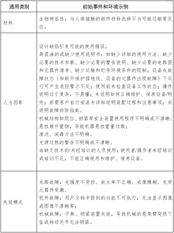 手術(shù)顯微鏡注冊(cè)技術(shù)審查指導(dǎo)原則(2018年第25號(hào))(圖9) 手術(shù)顯微鏡注冊(cè)技術(shù)審查指導(dǎo)原則(2018年第25號(hào))(圖9)