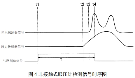 眼壓計注冊技術(shù)審查指導原則(2018年第25號)(圖4) 眼壓計注冊技術(shù)審查指導原則(2018年第25號)(圖4)