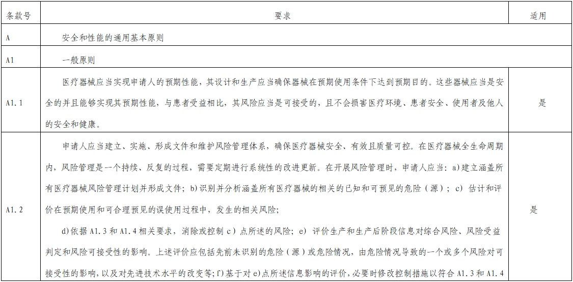 影像超聲人工智能軟件（流程優(yōu)化類功能）技術審評要點（2023年第23號）(圖1)