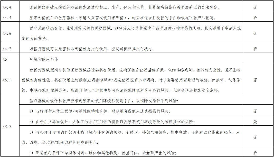 影像超聲人工智能軟件（流程優(yōu)化類功能）技術審評要點（2023年第23號）(圖5)