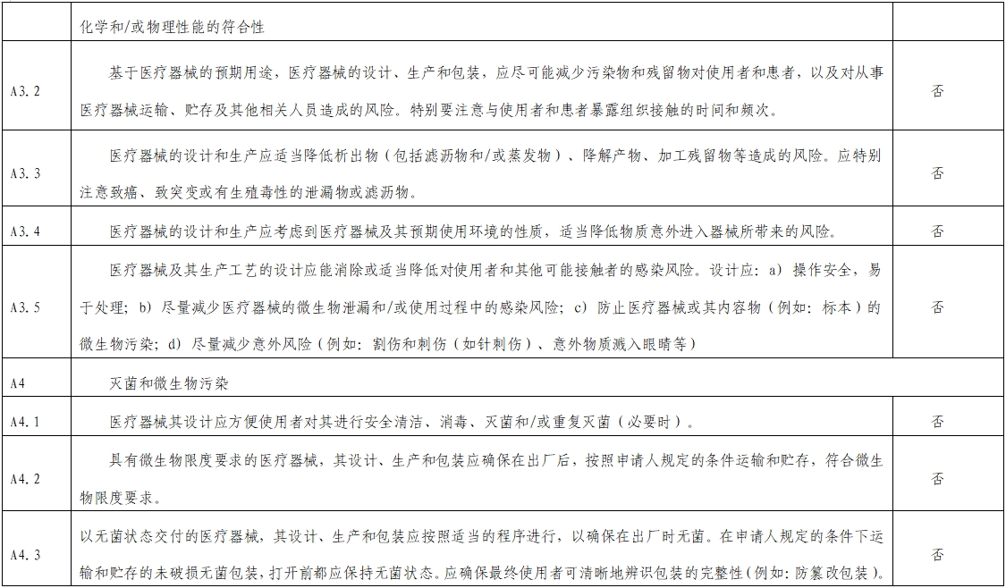 影像超聲人工智能軟件（流程優(yōu)化類功能）技術審評要點（2023年第23號）(圖4)