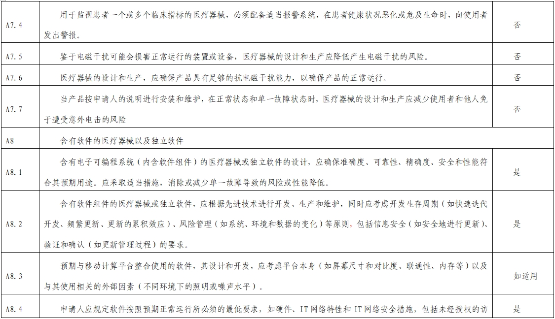 影像超聲人工智能軟件（流程優(yōu)化類功能）技術審評要點（2023年第23號）(圖8)