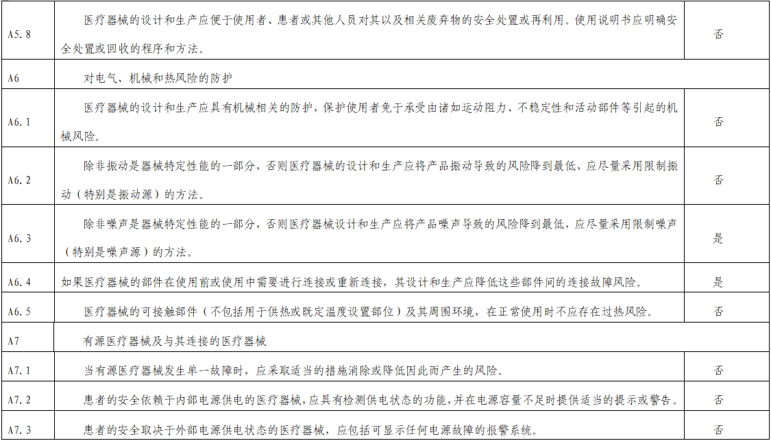 影像超聲人工智能軟件（流程優(yōu)化類功能）技術審評要點（2023年第23號）(圖7)