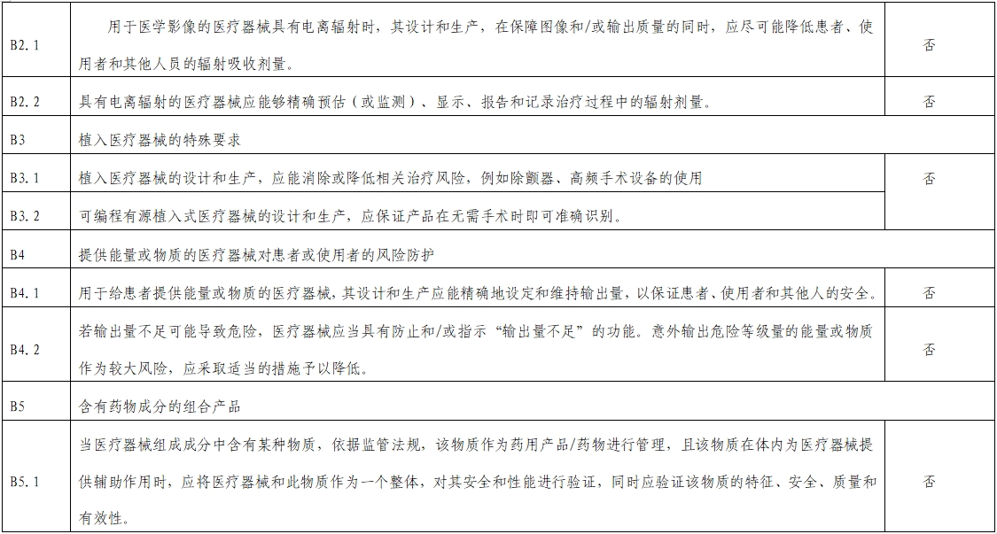 影像超聲人工智能軟件（流程優(yōu)化類功能）技術審評要點（2023年第23號）(圖13)