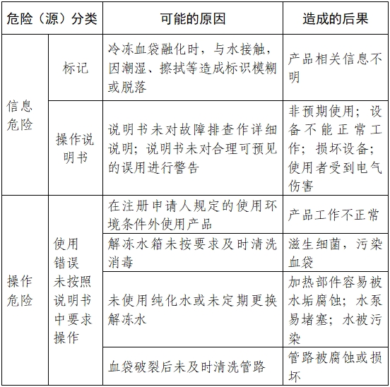 血液融化設備注冊審查指導原則（2023年第22號）(圖4)