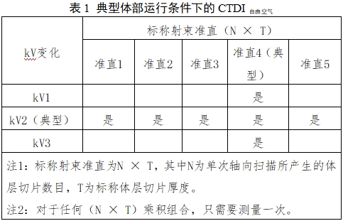 單光子發(fā)射X射線計(jì)算機(jī)斷層成像系統(tǒng)注冊審查指導(dǎo)原則（2024年第8號）(圖9)