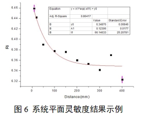 單光子發(fā)射X射線計(jì)算機(jī)斷層成像系統(tǒng)注冊審查指導(dǎo)原則（2024年第8號）(圖23)
