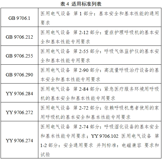 呼吸機(jī)注冊審查指導(dǎo)原則（2023年修訂版）（2024年第8號）(圖11)