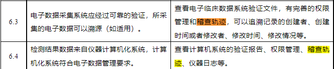 什么是臨床試驗稽查軌跡？與稽查的區(qū)別？(圖1)