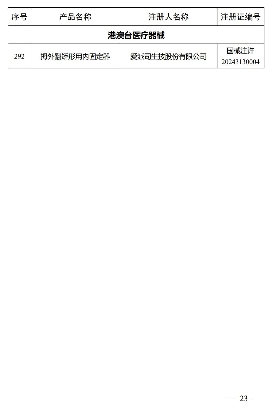 4月，國(guó)家藥監(jiān)局批準(zhǔn)注冊(cè)292個(gè)醫(yī)療器械產(chǎn)品(圖24)