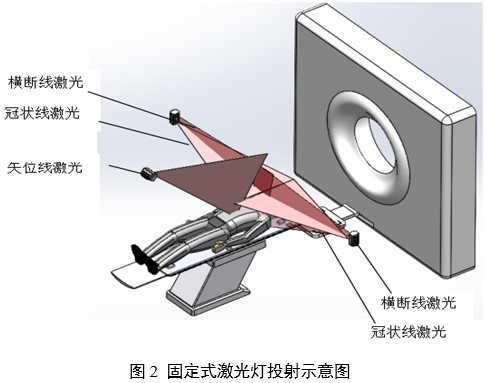 放射治療激光定位設(shè)備注冊審查指導(dǎo)原則（2024年第19號）(圖2)