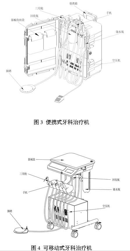 牙科綜合治療機注冊審查指導原則(2024年修訂版)(2024年第19號)(圖2) 牙科綜合治療機注冊審查指導原則(2024年修訂版)(2024年第19號)(圖2)