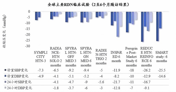 最新！5款創(chuàng)新器械獲批上市！(圖4)