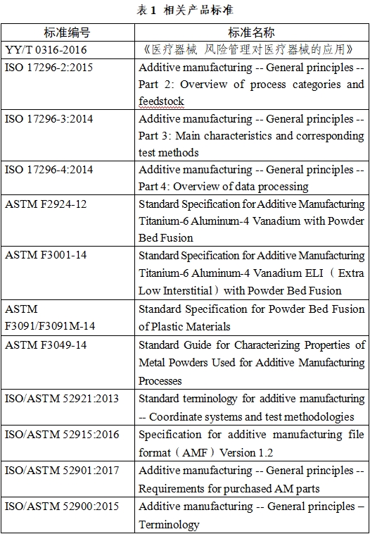 無源植入性骨、關(guān)節(jié)及口腔硬組織個(gè)性化增材制造醫(yī)療器械注冊(cè)技術(shù)審查指導(dǎo)原則（2019年第70號(hào)）(圖1)