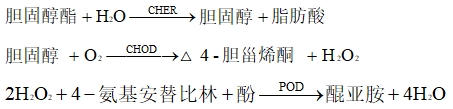 總膽固醇測(cè)定試劑注冊(cè)技術(shù)審查指導(dǎo)原則(2019年第74號(hào))(圖3) 總膽固醇測(cè)定試劑注冊(cè)技術(shù)審查指導(dǎo)原則(2019年第74號(hào))(圖3)