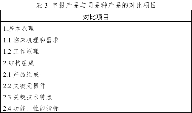 體外同步復(fù)律產(chǎn)品注冊(cè)技術(shù)審查指導(dǎo)原則（2020年第42號(hào)）(圖15)