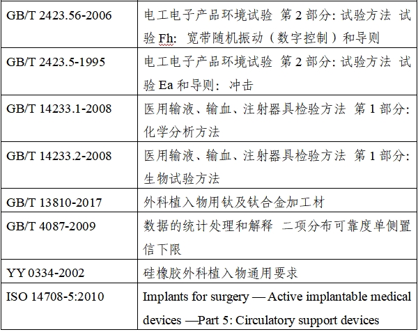 植入式左心室輔助系統(tǒng)注冊技術(shù)審查指導(dǎo)原則（2020年第17號）(圖2)