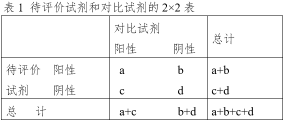 免于臨床試驗(yàn)的體外診斷試劑臨床評價(jià)技術(shù)指導(dǎo)原則（2021年第74號(hào)）(圖2)